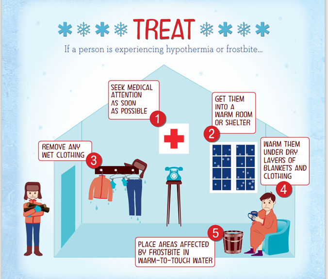 Infographic with how to treat hypothermia or frostbite