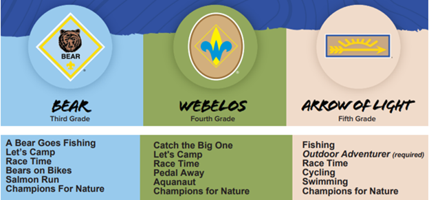 Cub Scout fishing for 3rd - 5th grades