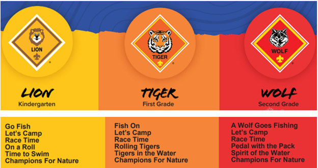 Fishing program for Cub Scouts