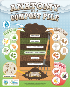 Compost Poster in English