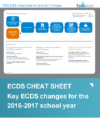 ECDS Cheat Sheet - download full-sized copy