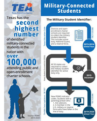 TEA Military-Connected Students annotation flyer