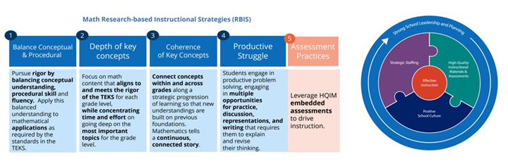 Math Research-based Instructional Strategies