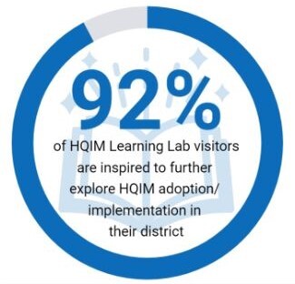 HQIM Learning Lab