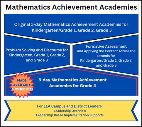 Math Bulletin January 31, 2024