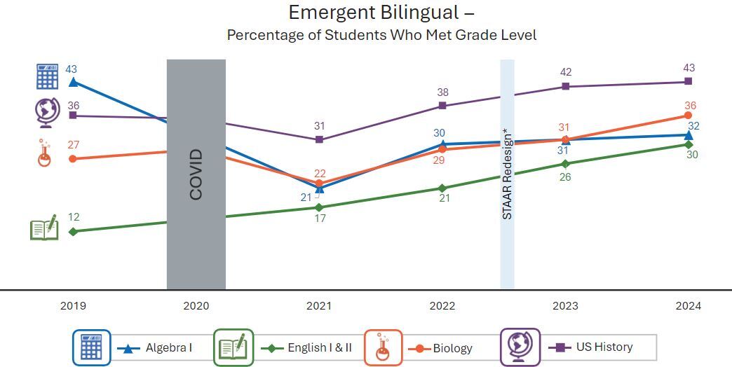 Emergent Bilingual Graph 