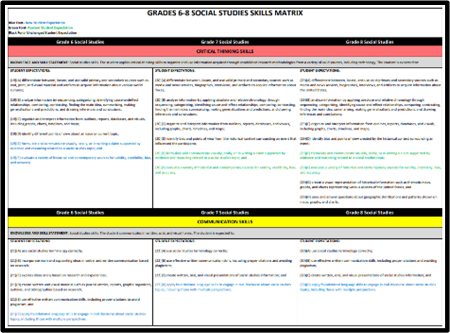 Social Studies Skills Matrix Example