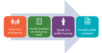 Ways to participate in the TEKS review process