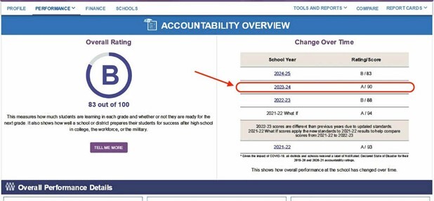 TX Schools Example - Where to find 2024 Ratings