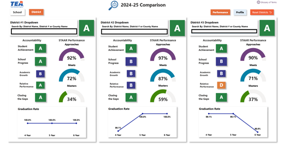 Snippet of the analytics tool.