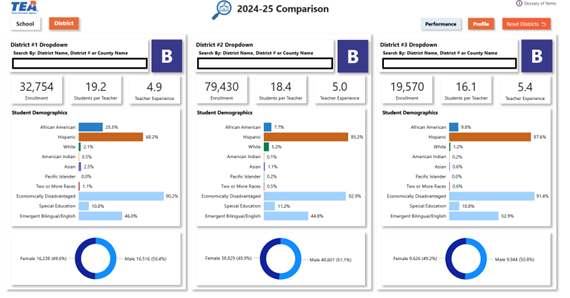Snippet of the analytics tool.
