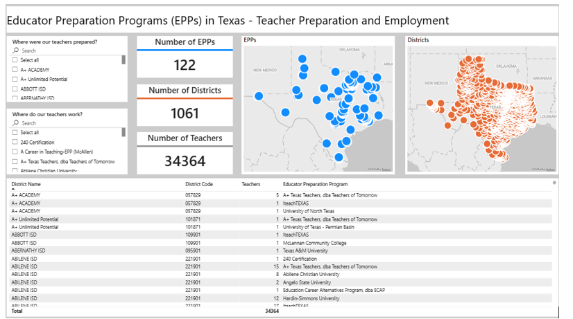 Educator Reports and Data Monthly Bulletins