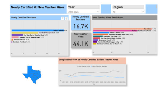 Newly Certified and New Teacher Hires Dashboard screenshot