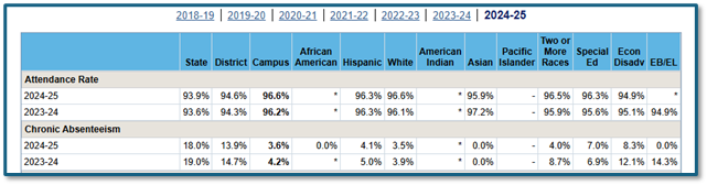 TPRS Attendance Report 