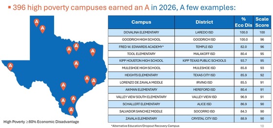 High Poverty Campuses