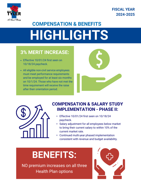 Compensation Benefits FY 24-25