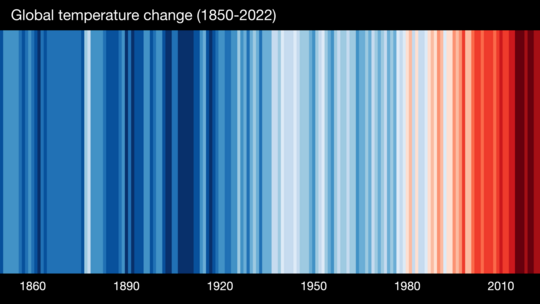 Global Temperature Change