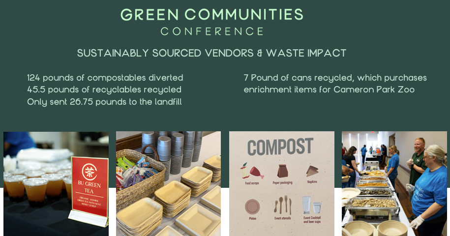 Green Communities Conference Waste Impact