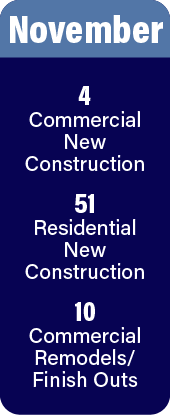 November stats: 4 new commercial, 51 new residential, 10 commercial remodels