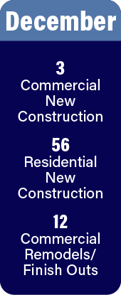 December stats: 3 new commercial, 56 new residential, 12 commercial remodels