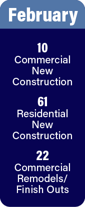 February permit stats: 10 commercial, 61 residential, 22 commercial remodels