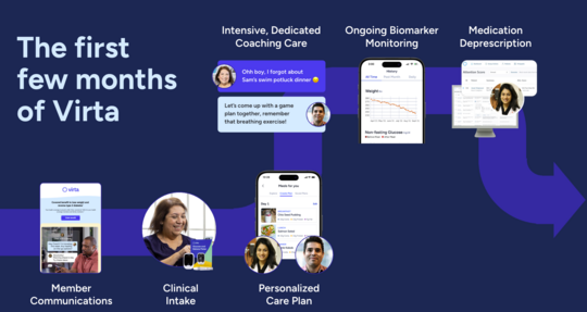 image of months on Virta