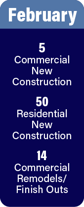 February permits: 5 new commercial, 50 new residential, and 14 new commercial remodels or finish outs