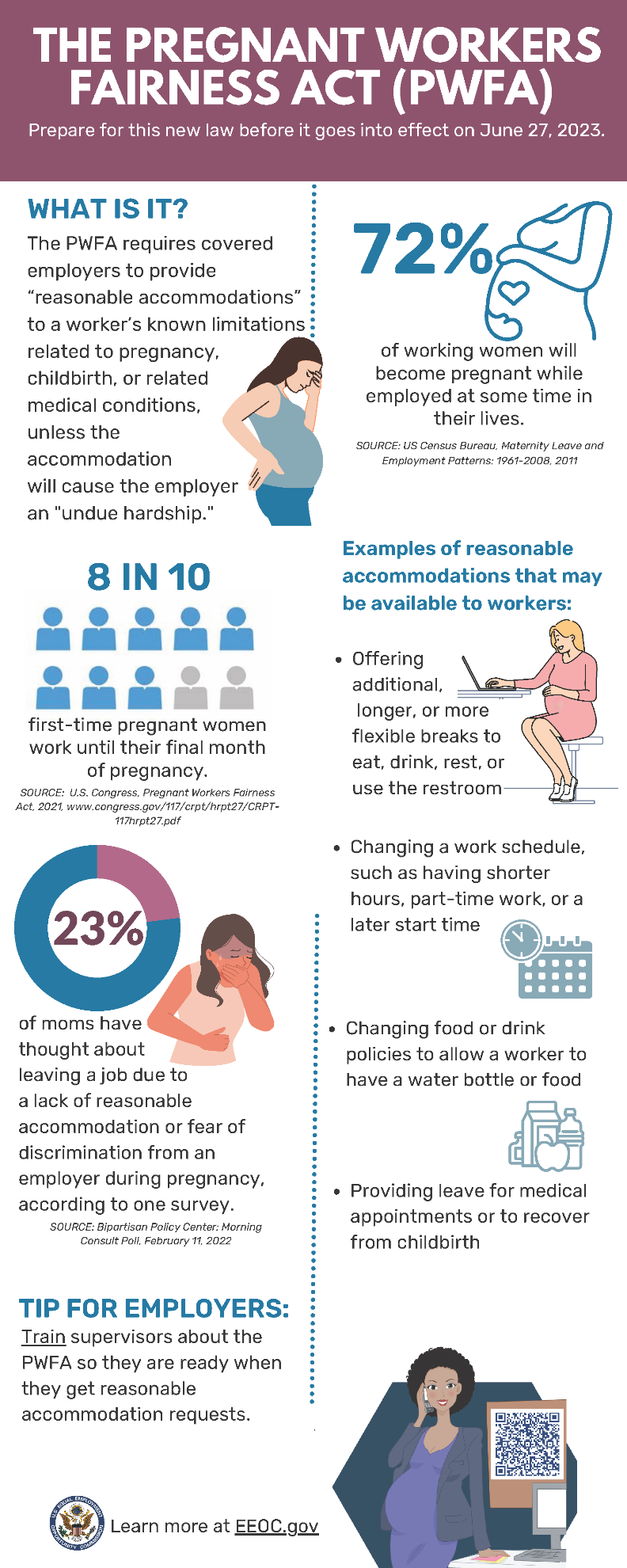 The Pregnant Workers Fairness Act Infographic