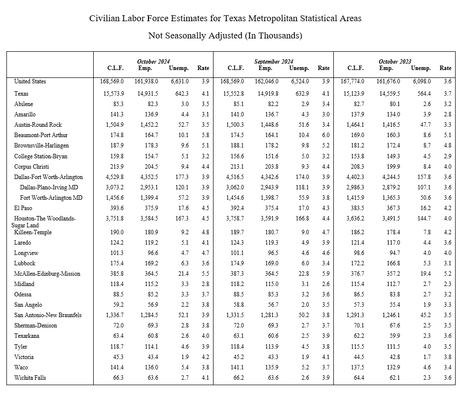 CLF MSAs Oct 2024