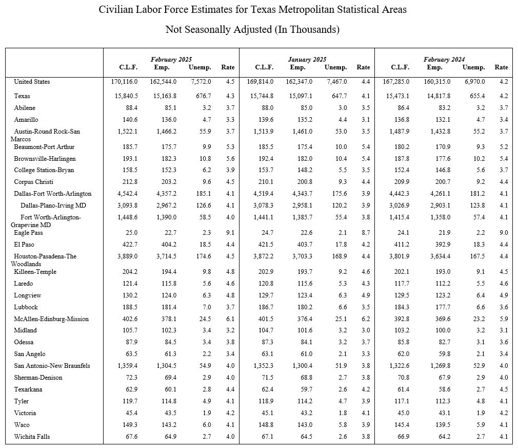 CLF MSAs Feb 2025