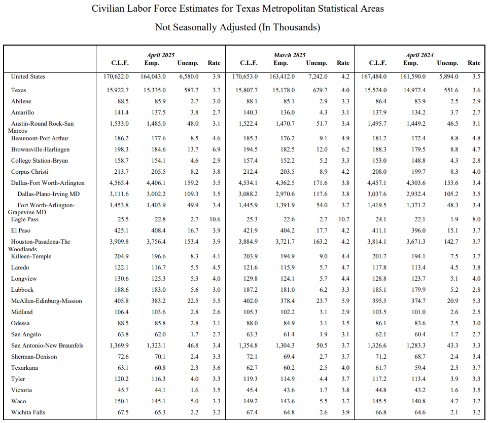 CLF MSAs April 2025