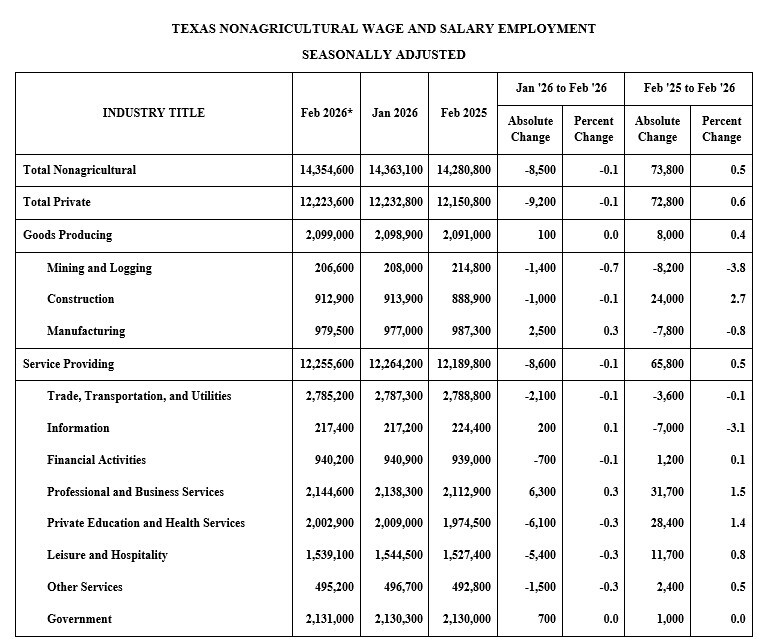 February nonfarm jobs