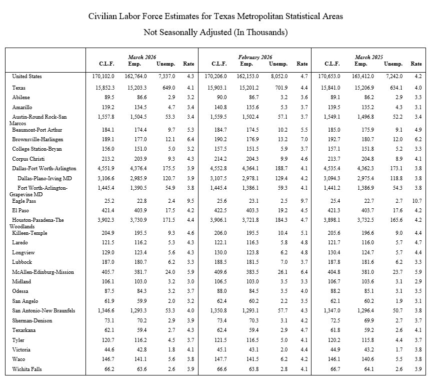 March Civilian Labor Force Data