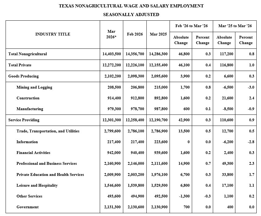 March Employment Stats