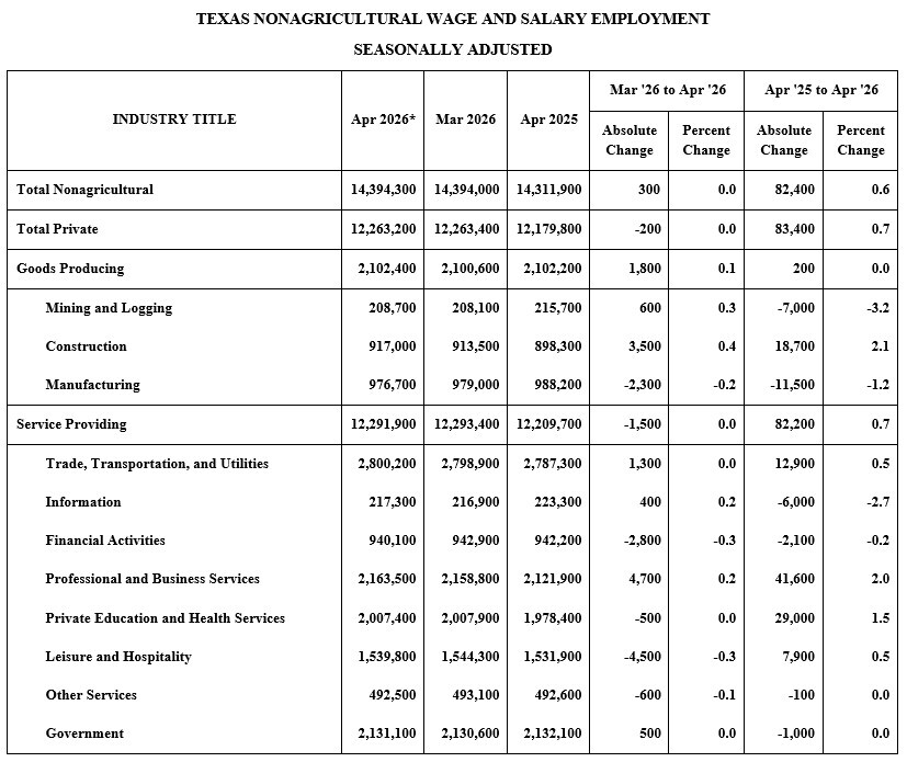 Nonfarm Payroll Chart for April