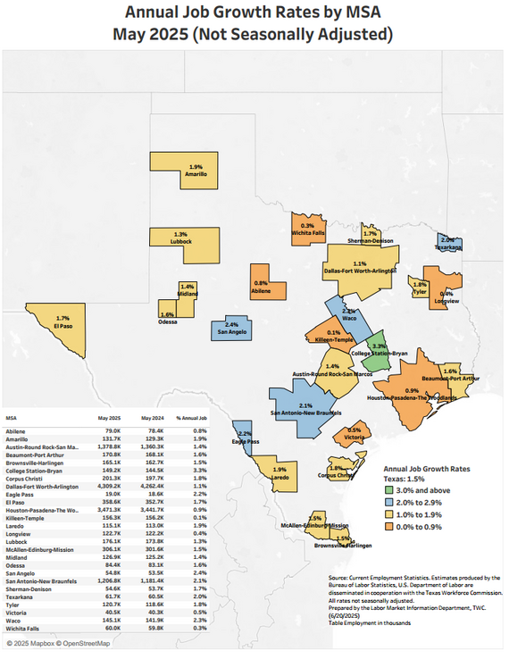 growth rates - msa May