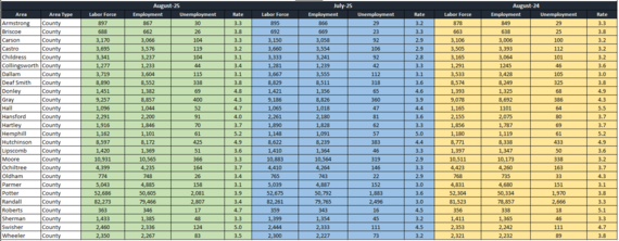 Texas Panhandle Counties