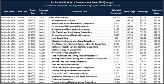 Wages