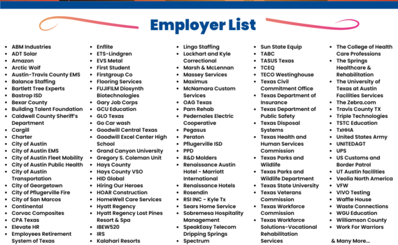 WSRCA HRWY Employer List 2022