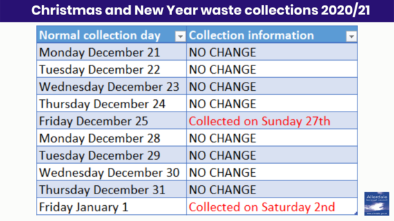 Christmas waste collections