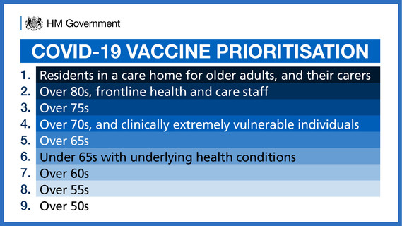 vaccine priorities