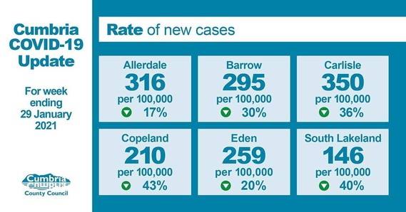 Covid round-up Jan 29