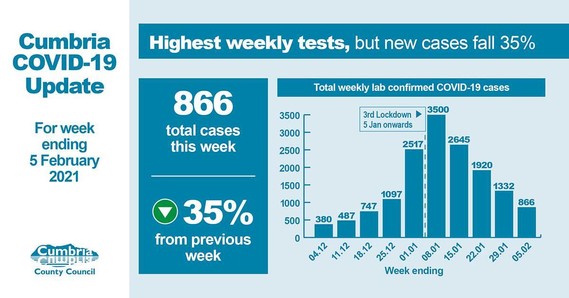 Covid round-up Feb 5