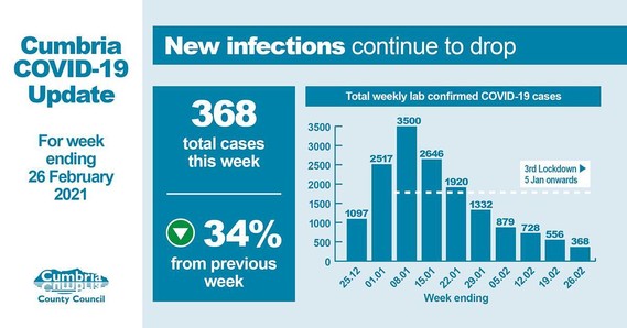 Covid round-up March 4