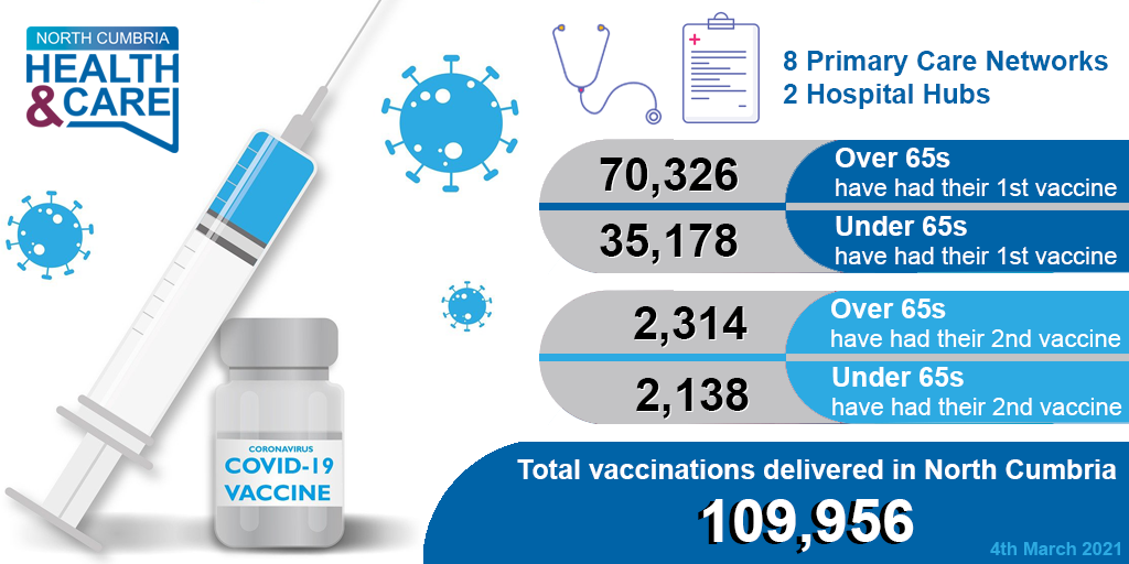 vaccination update march 4
