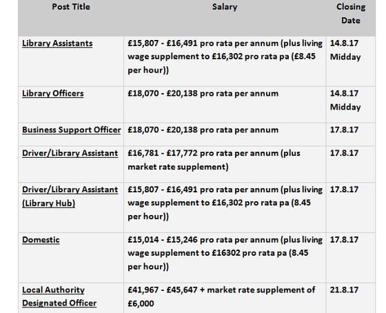 BBC vacancies 10.08.17