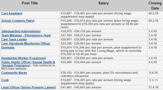 Bedford Borough Jobs 