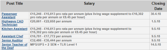 Bedford Borough Jobs 