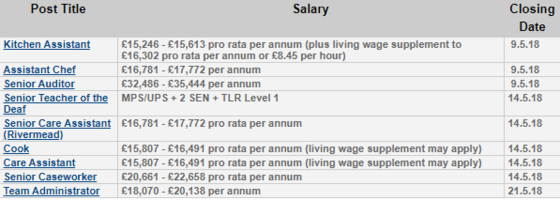 Bedford Borough Jobs