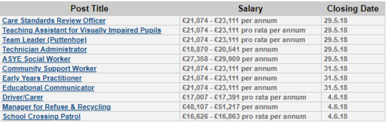 Bedford Borough Jobs 